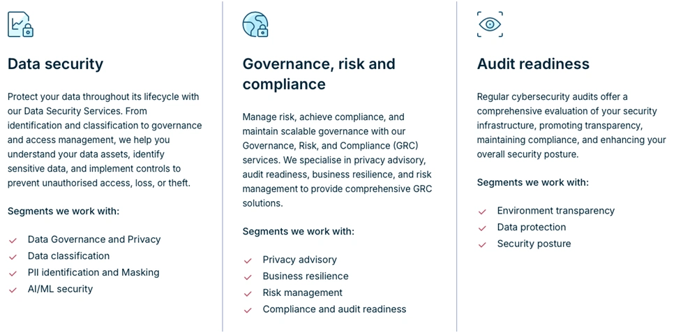 our capabilities